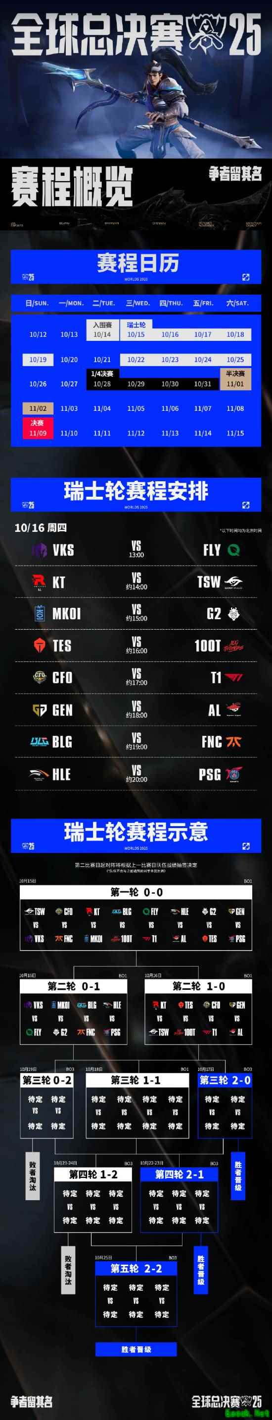 首秀翻车！BLG选手回应爆冷输100T：会调整状态