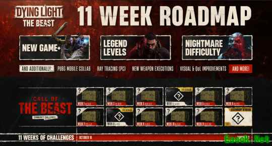 《消逝的光芒：困兽》公布11周内容路线图 新增二周目与社区挑战