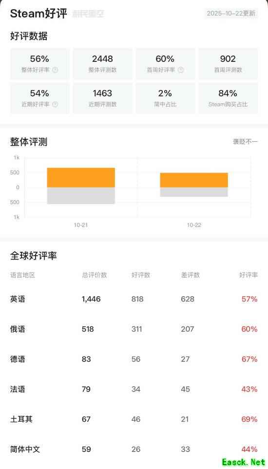 /news/2025/10-23/1013658.shtml