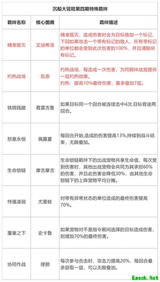 石器时代觉醒：沉船大冒险第四期起航！