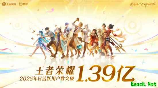 《王者荣耀》2025年日活突破1.39亿!全球月活超2.6亿