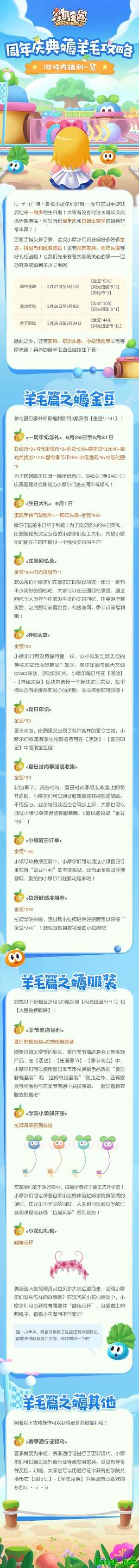 《摩尔庄园》周年庆福利大总结,一文看懂这次的羊毛怎么薅!