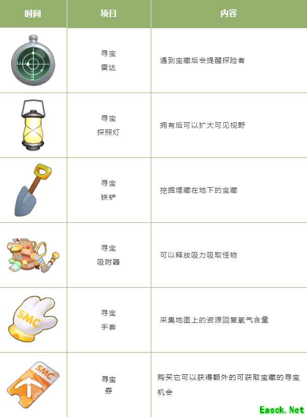 《摩尔庄园》穿越大片,一起寻宝探险!