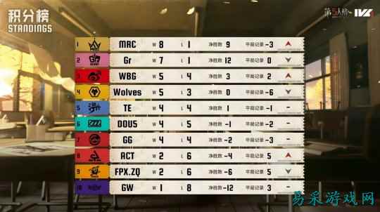 “溯”流而上！TE战队连克强敌勇往直前——2025IVL秋季赛第四周赛报发布