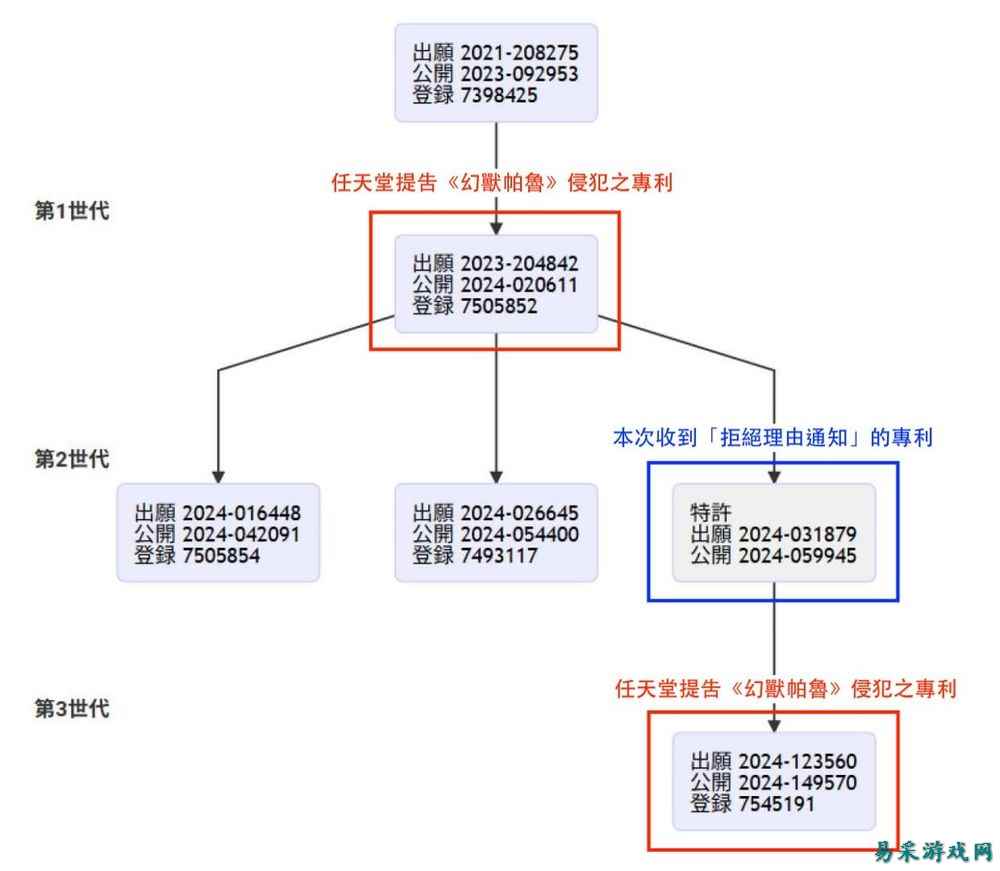 任天堂专利遭日本特许厅质疑！《幻兽帕鲁》开发商获关键支持