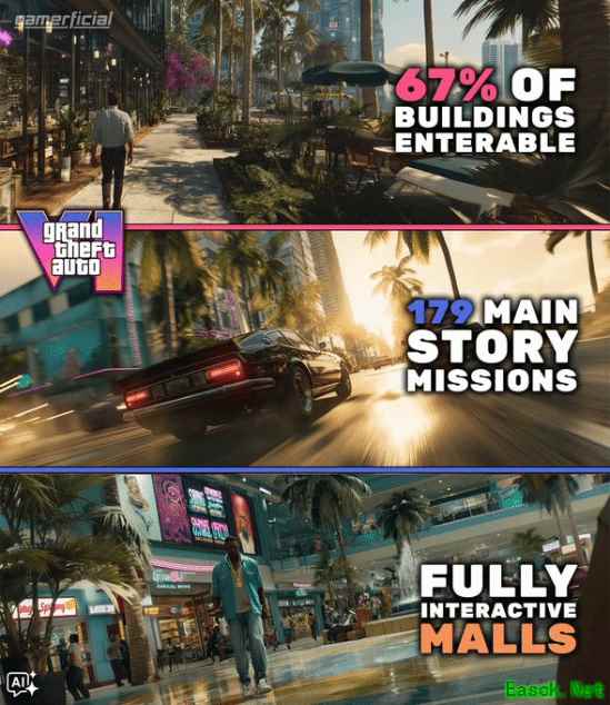 老外最新《GTA6》泄露机制汇总：真能全部实现？