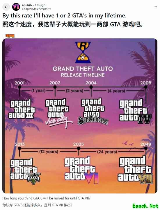 一辈子能玩几部GTA游戏？下一部难道要等到2052年