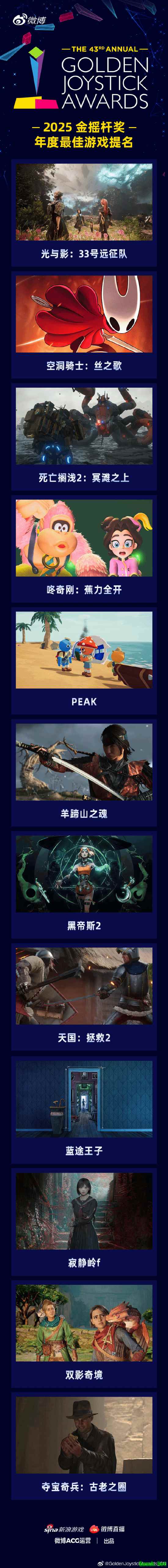 金摇杆年度游戏提名出炉！《丝之歌》《光与影》等