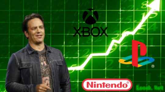 前任天堂总裁评Xbox转型：Xbox想活下去得靠索尼和任天堂