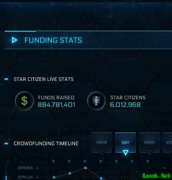 《星际公民》众筹破62.8亿元！原目标仅355万元