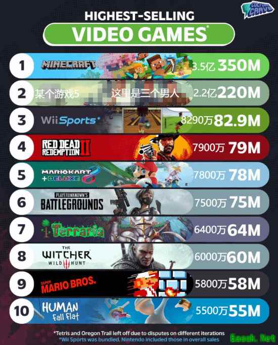 玩家讨论《GTA6》销量潜力：一年能卖多少万份？