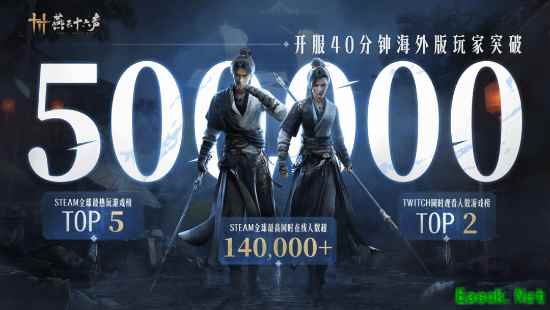 中国武侠问鼎全球！《燕云》国际服玩家数突破50万