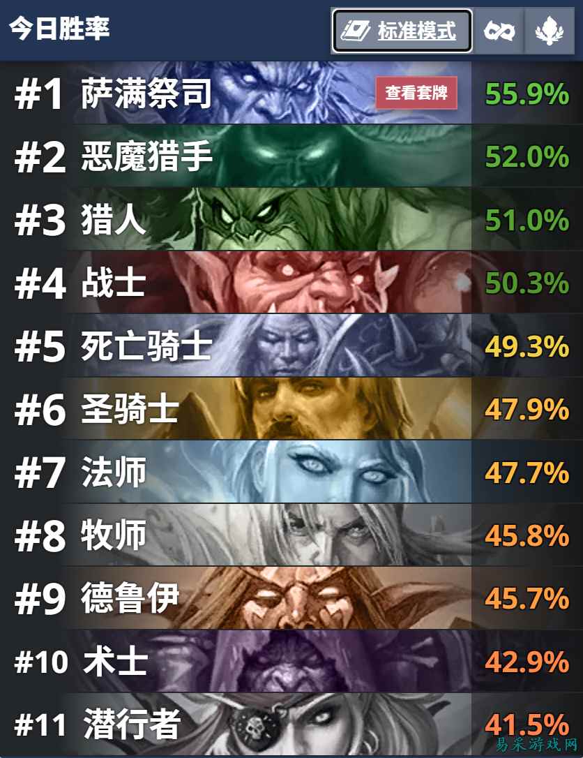 炉石传说：王朝更迭！这次星灵法真的要王朝了！