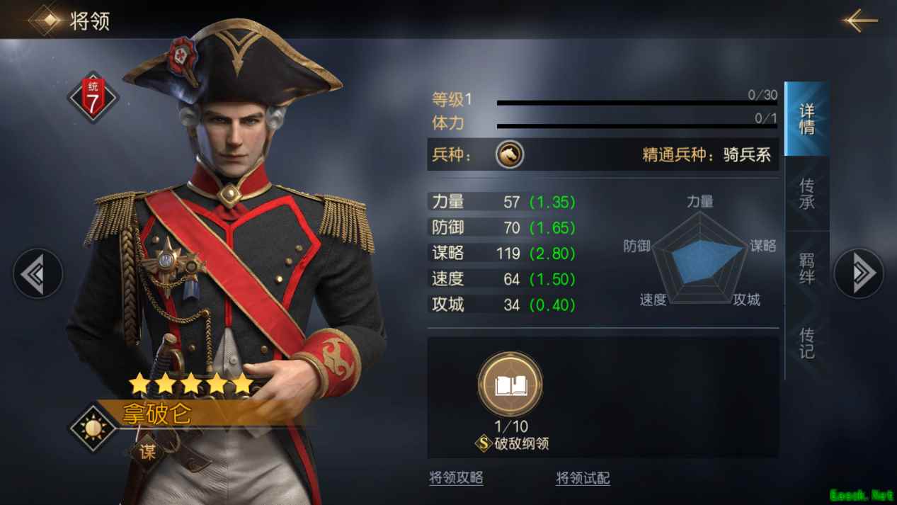 拿破仑：法兰西霸业的缔造者