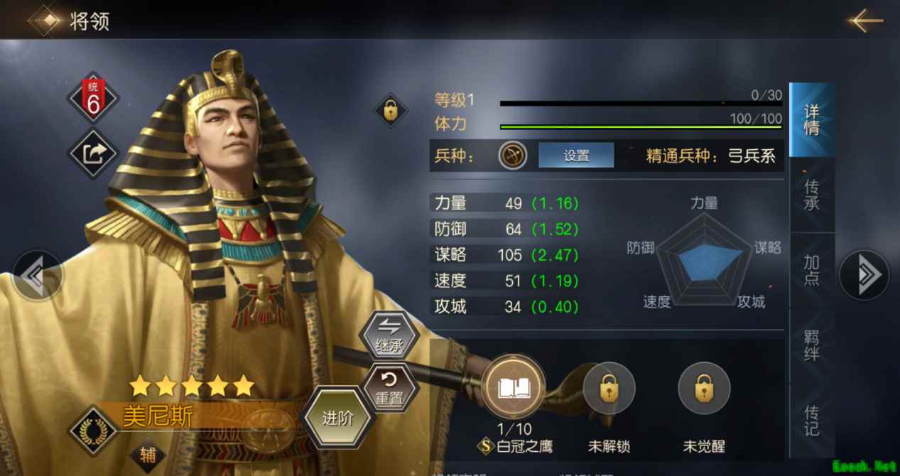 美尼斯：原初的上下埃及之王