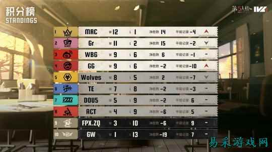 风雷俱动！Wolves_ChoAi小丑火箭追魂技压群雄！