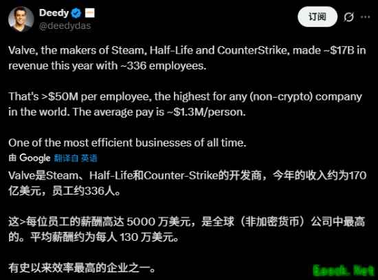 曝V社员工人均收入超5000万美元！Steam太权威了