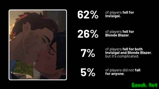 《超英派遣》玩家为何更偏爱"假小子"？官方给出解释