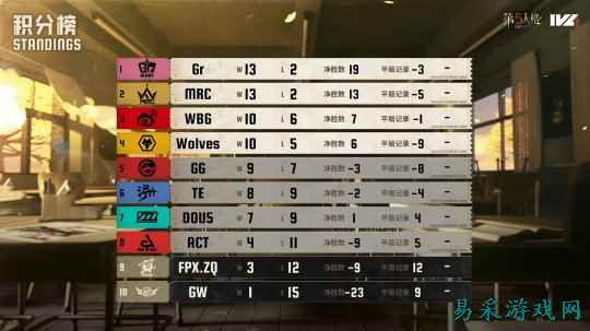 迷雾隐踪！MRC_XiaoX精巧布局关键救援破长平！