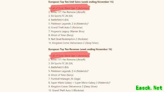 绝非失败之作！《COD黑色行动7》在欧美根基犹在