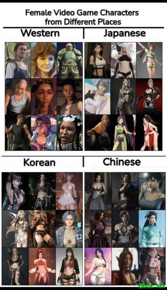 博主晒东西方游戏女角色对比：中日韩美女扛起大旗