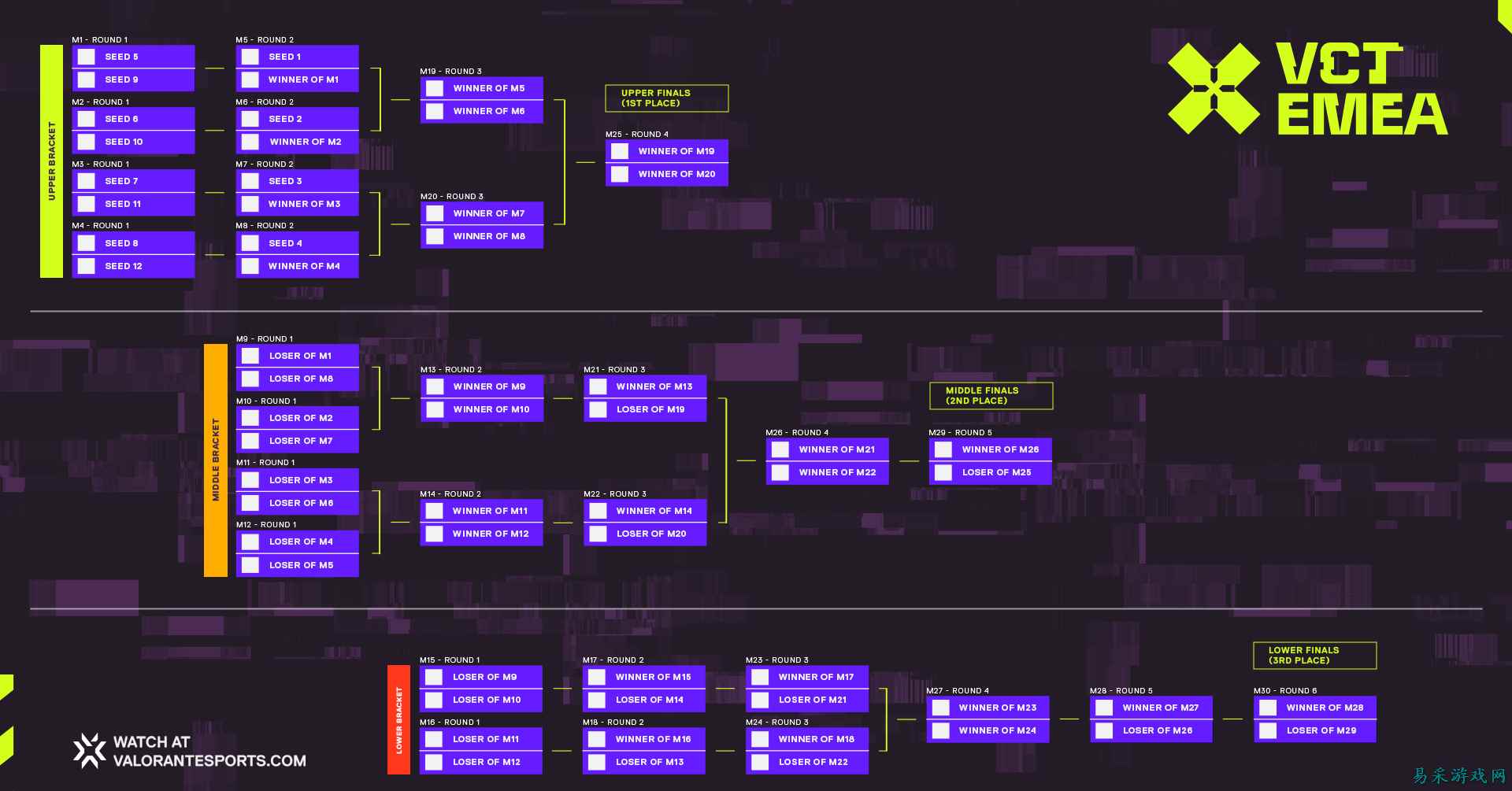 EMEA赛区季前邀请赛赛程公布
