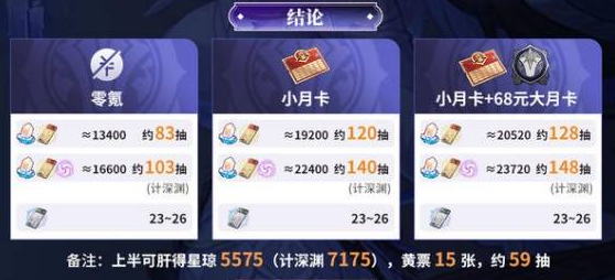 崩坏星穹铁道3.8版本星琼数量统计