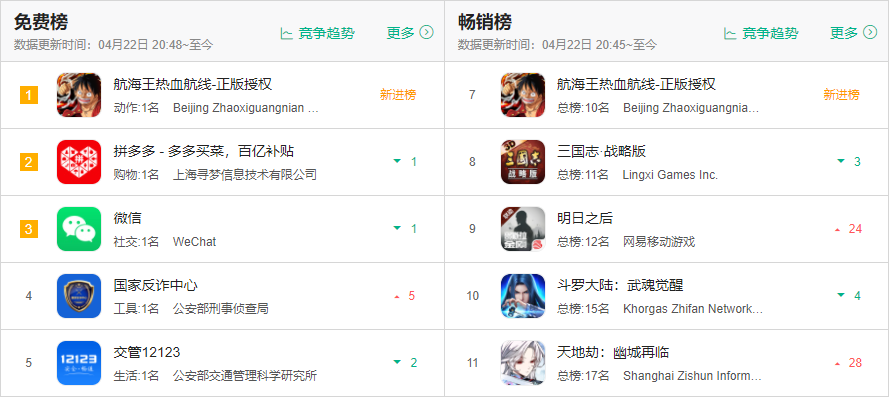 双厨狂喜！张大仙、小团团在线直播，《航海王热血航线》上线火热！