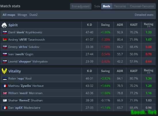 donk红温暴怒！单图34杀赢不了 离场骂了一路