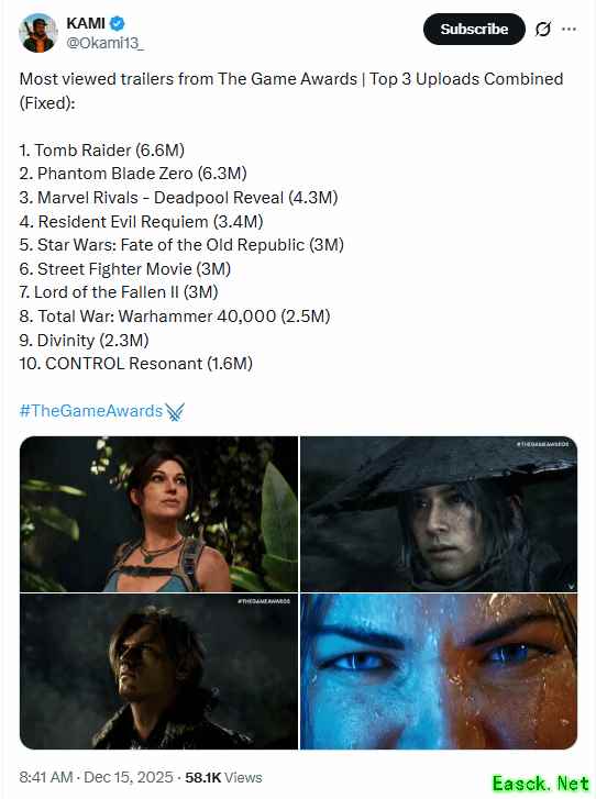 古墓丽影新作预告登顶TGA播放榜