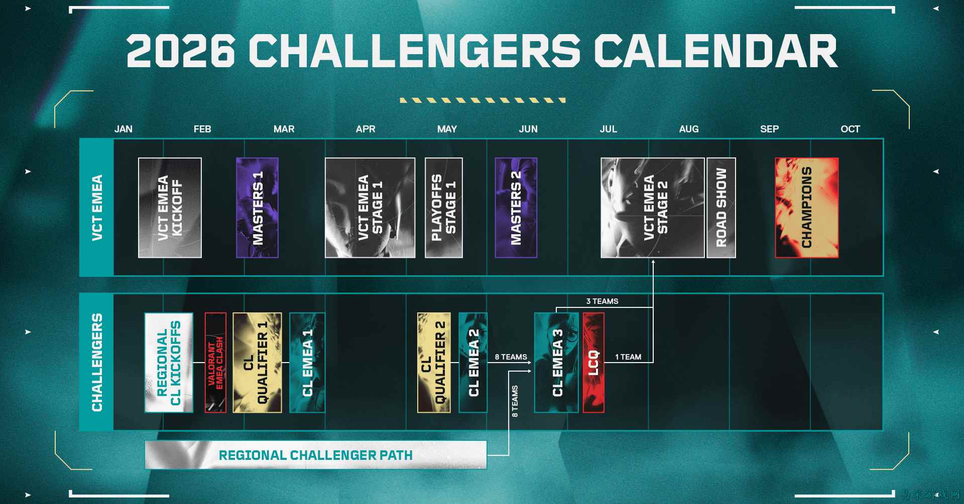 Riot 2026年赛制引入EMEA赛区冲突