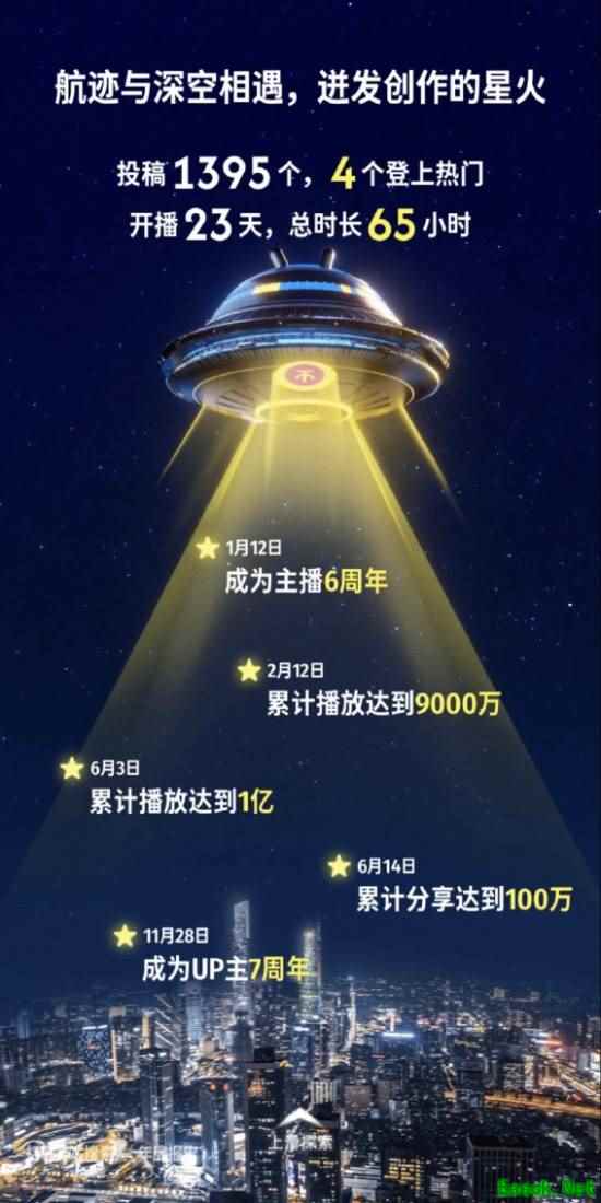 PlayStation发布2025年度总结，破亿播放与神关注引热议