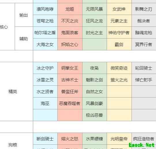 上古王冠白嫖攻略：98氪金心得