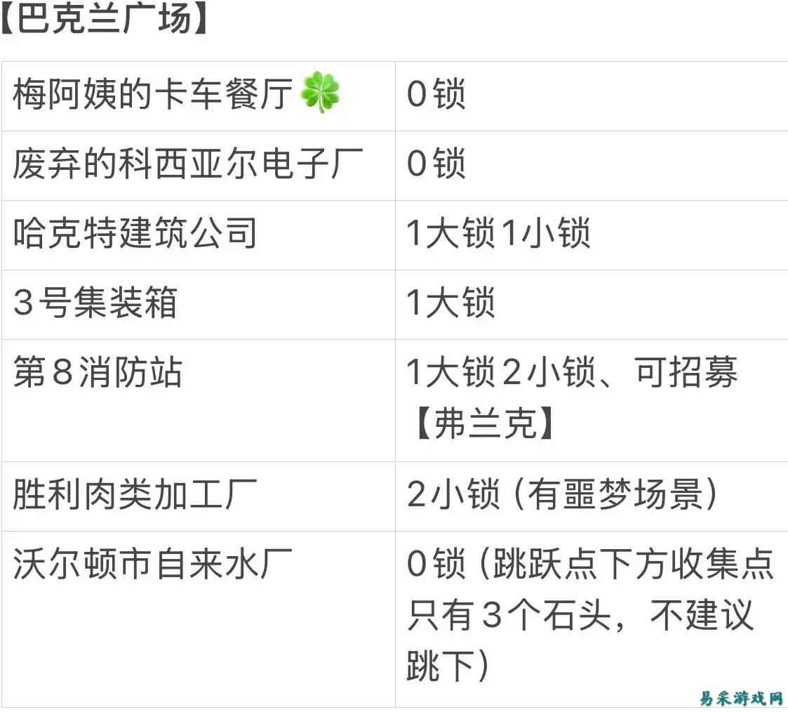 勇闯死人谷暗黑之日全地图撬锁工具数量分享 勇闯死人谷暗黑之日地图撬锁工具一览