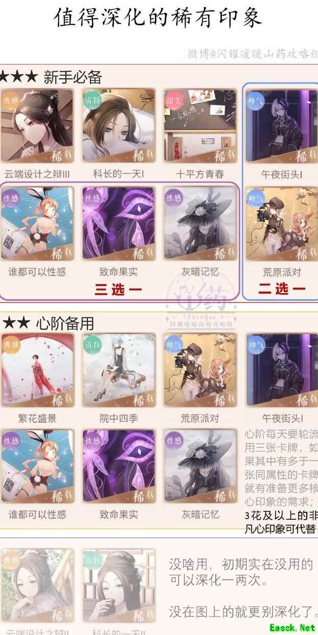 闪耀暖暖：核心印象培养攻略