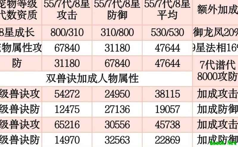 想不想修真：7代龙凤宠毕业攻略