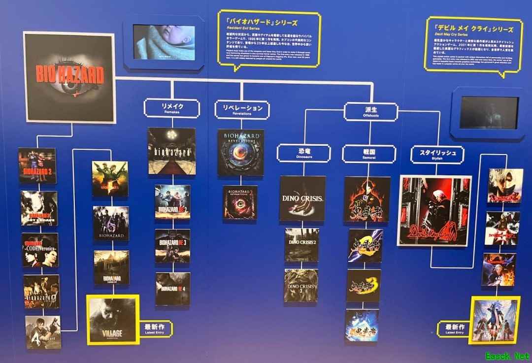 生化危机竟催生鬼武者鬼泣恐龙危机？卡普空家族树曝光