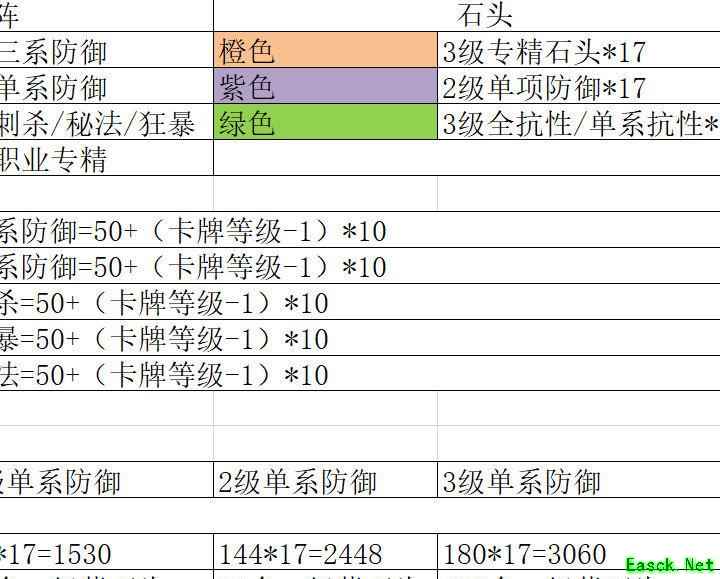 我叫MT4战阵连线与宝石教学