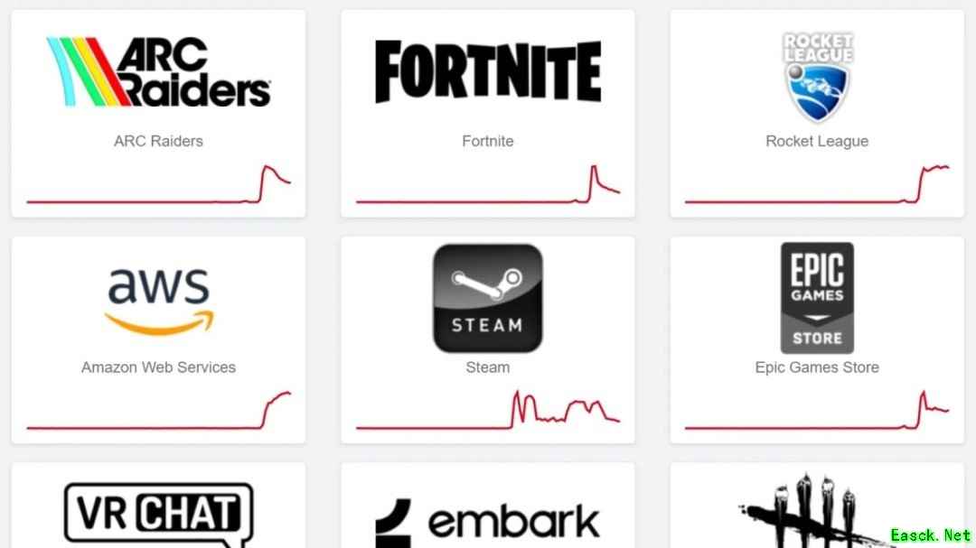 多平台网络服务接连中断 全球用户遭遇节日技术危机