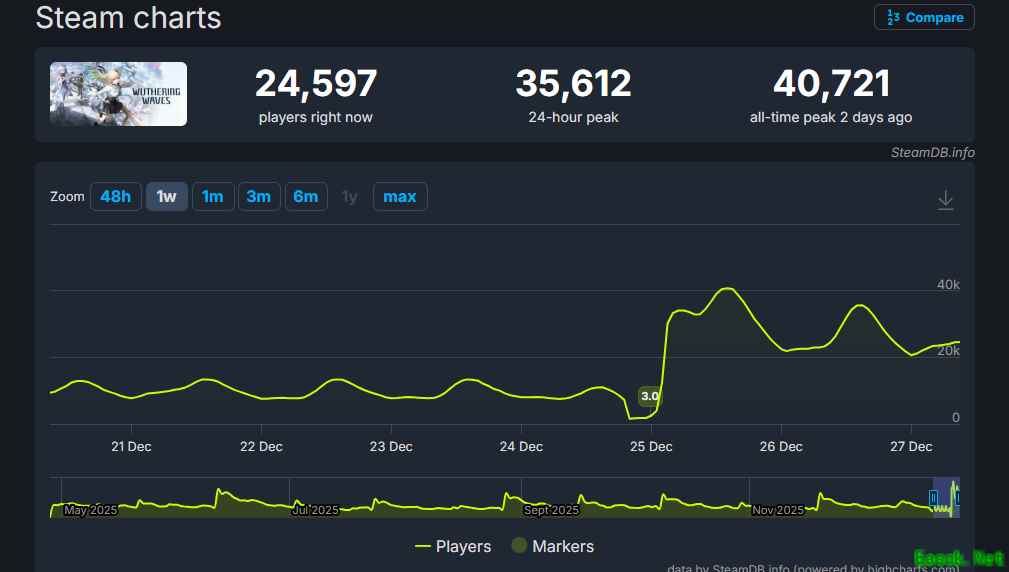 鸣潮3.0版本上线：新角色、新载具引爆玩家热潮