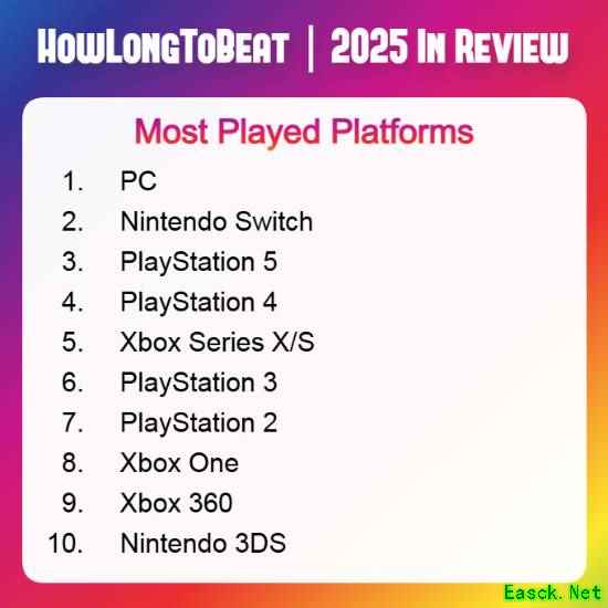 2025年全球游戏平台排名出炉：PC领跑，Switch登顶主机