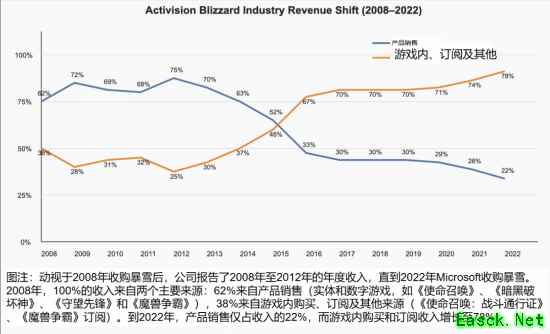 暴雪大搞内购引热议 玩家吐槽年年走下坡！