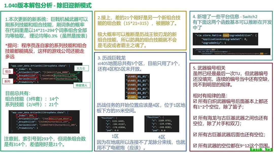 怪物猎人:荒野现Switch2代码线索,玩家热议未来登陆可能