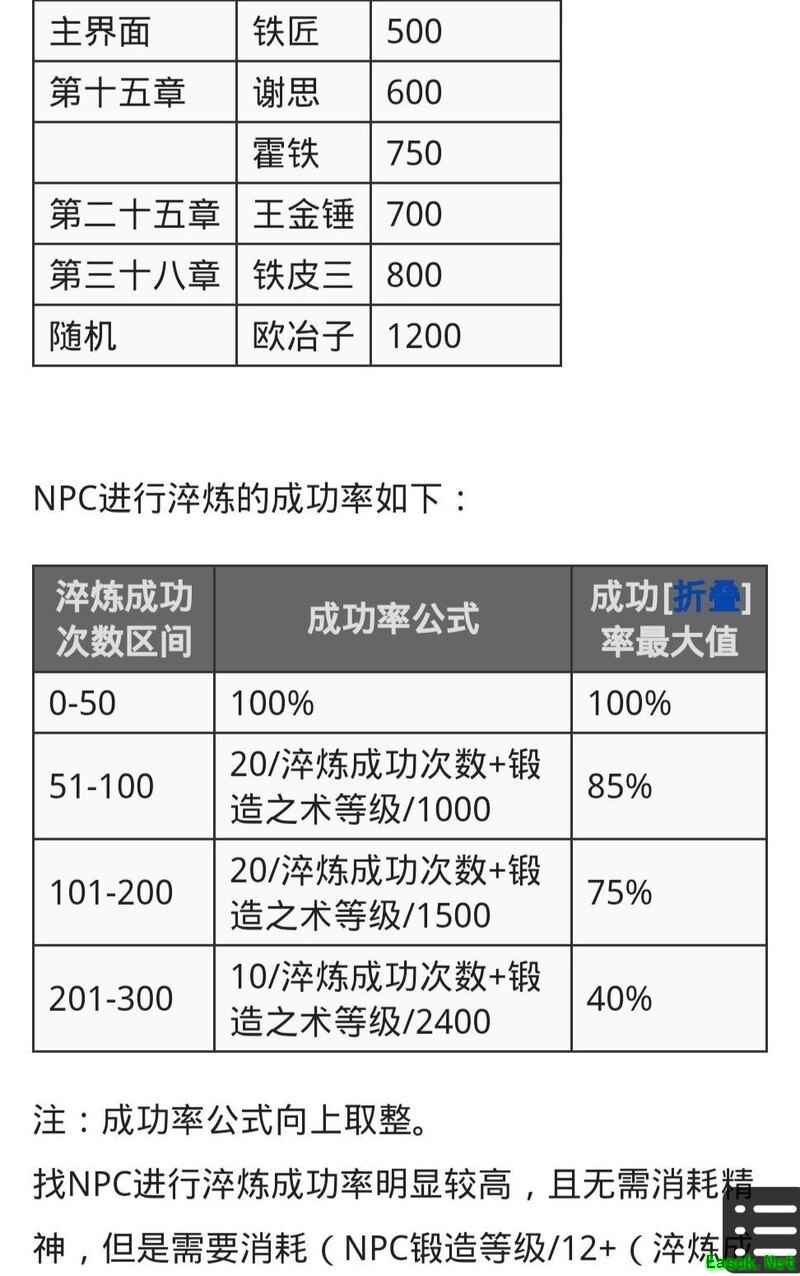 放置江湖：淬满神兵材料期望