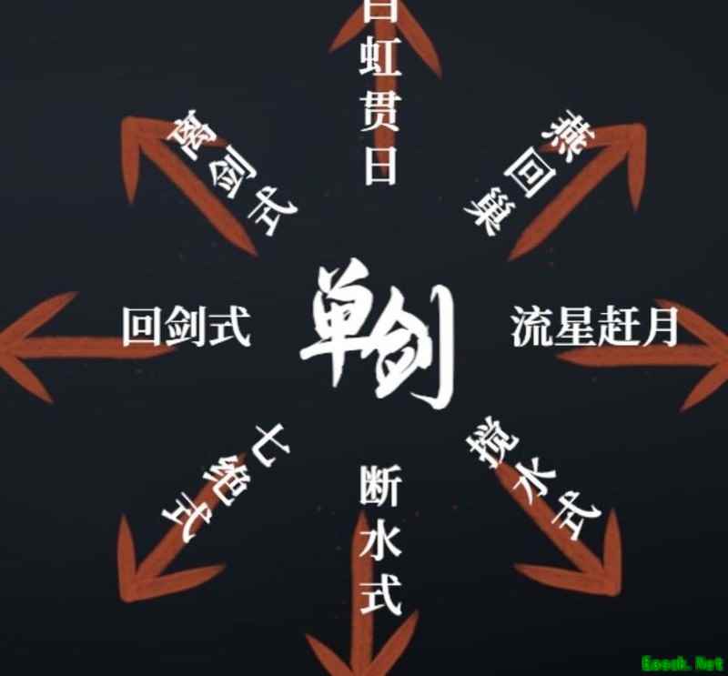 弈剑行萌新剑修入门指南