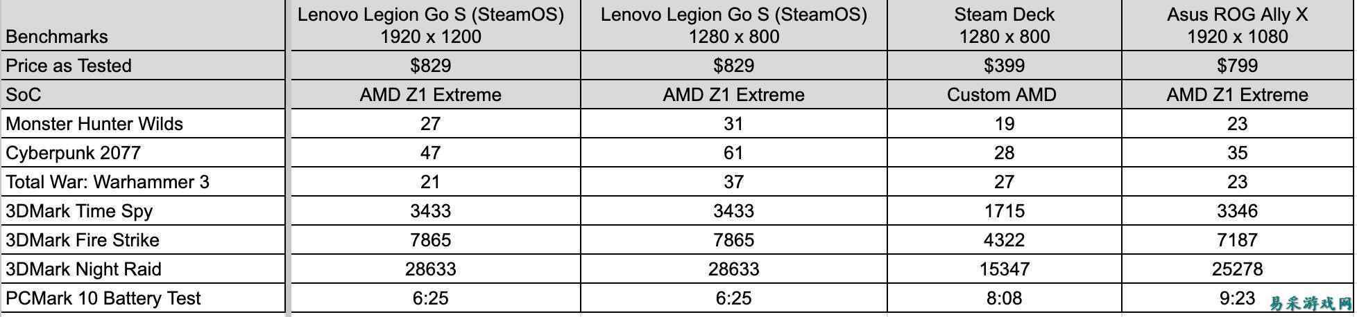 最佳掌上游戏 PC 推荐：让你随时随地畅玩游戏