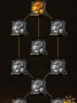 《列王的纷争》学院系统讲解