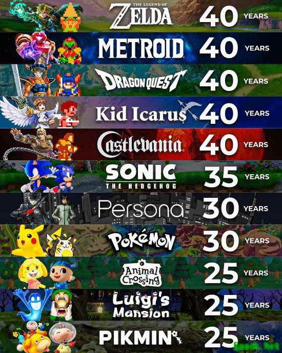 2026游戏大年：GTA6发布与多款经典系列周年庆典