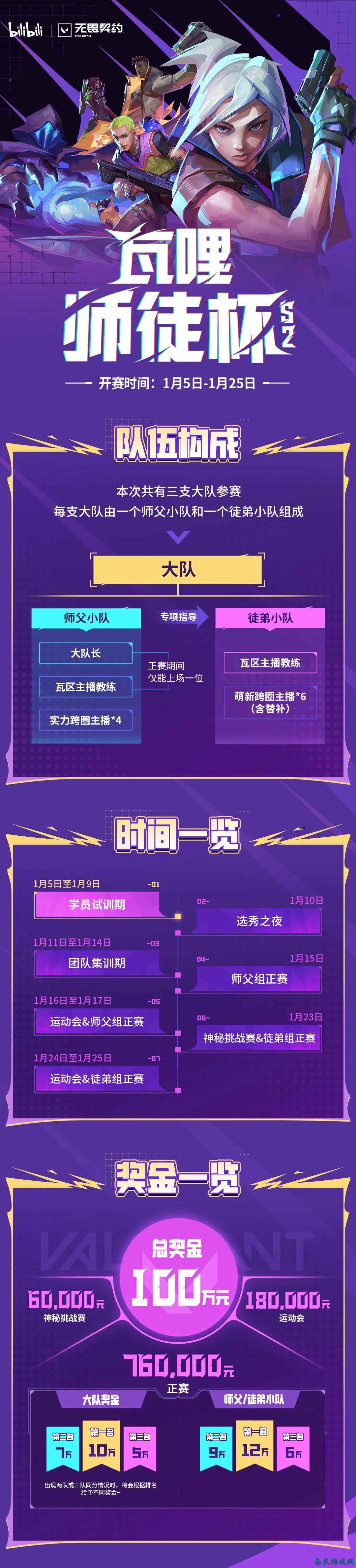 《无畏契约》瓦哩师徒杯S2，今日全新启幕。