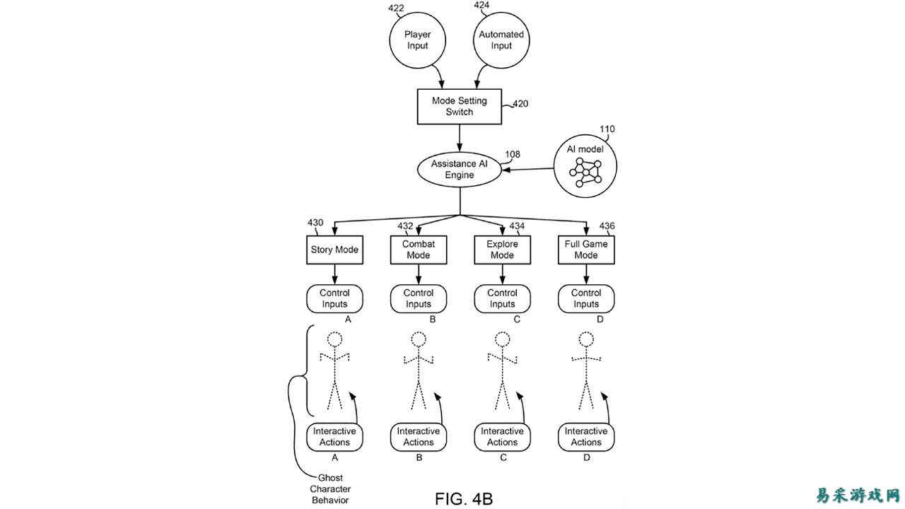 PlayStation AI 新专利：可在玩家卡关时实现游戏“代打”自动过关